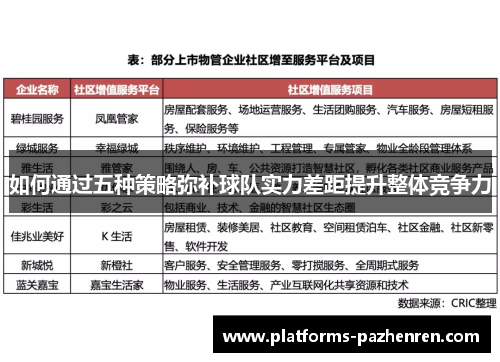 如何通过五种策略弥补球队实力差距提升整体竞争力