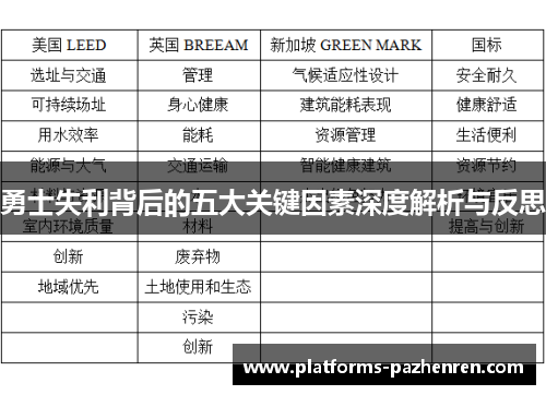 勇士失利背后的五大关键因素深度解析与反思