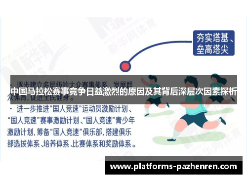 中国马拉松赛事竞争日益激烈的原因及其背后深层次因素探析