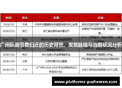 广州队调节费归还的历史背景、发展脉络与当前状况分析