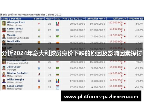 分析2024年意大利球员身价下跌的原因及影响因素探讨 分析2024年意大利球员身价下跌的原因及影响因素探讨