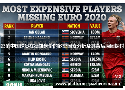 影响中国球员在德转身价的多重因素分析及其背后原因探讨