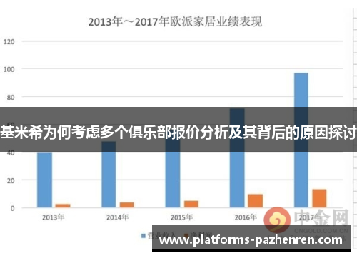 基米希为何考虑多个俱乐部报价分析及其背后的原因探讨