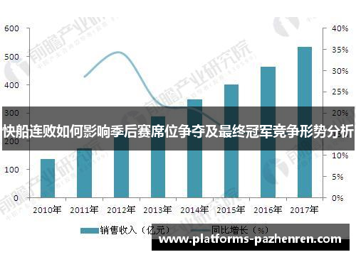 快船连败如何影响季后赛席位争夺及最终冠军竞争形势分析