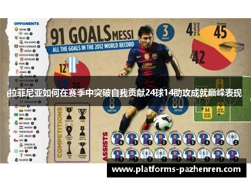 拉菲尼亚如何在赛季中突破自我贡献24球14助攻成就巅峰表现