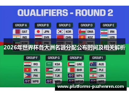 2026年世界杯各大洲名额分配公布时间及相关解析