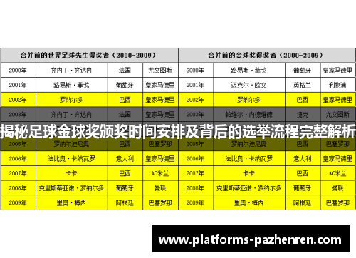 揭秘足球金球奖颁奖时间安排及背后的选举流程完整解析