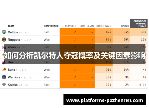 如何分析凯尔特人夺冠概率及关键因素影响