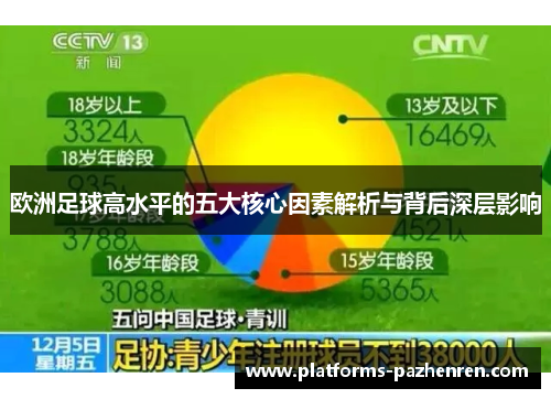 欧洲足球高水平的五大核心因素解析与背后深层影响