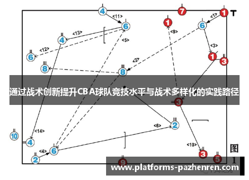 通过战术创新提升CBA球队竞技水平与战术多样化的实践路径 通过战术创新提升CBA球队竞技水平与战术多样化的实践路径