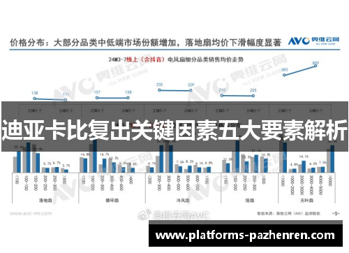 迪亚卡比复出关键因素五大要素解析 迪亚卡比复出关键因素五大要素解析