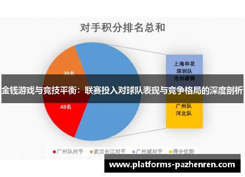 金钱游戏与竞技平衡：联赛投入对球队表现与竞争格局的深度剖析