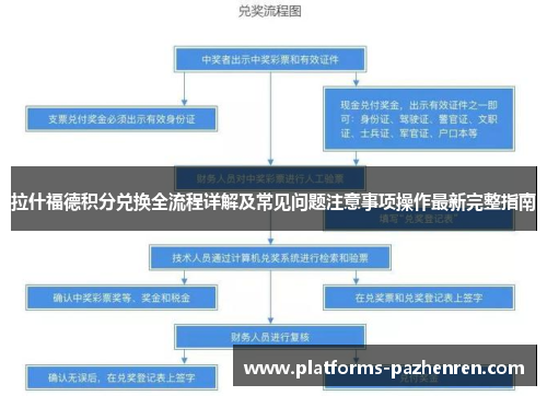 拉什福德积分兑换全流程详解及常见问题注意事项操作最新完整指南