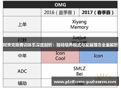 阿贾克斯青训体系深度剖析：独特培养模式与发展理念全面解析