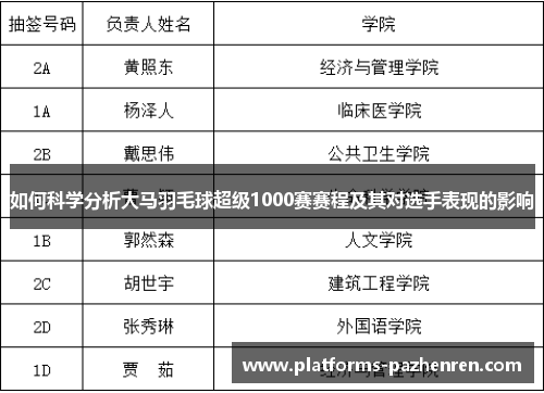 如何科学分析大马羽毛球超级1000赛赛程及其对选手表现的影响