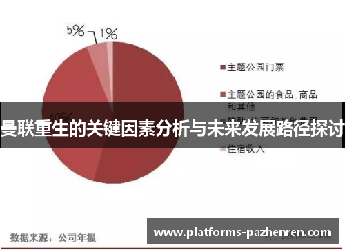 曼联重生的关键因素分析与未来发展路径探讨 曼联重生的关键因素分析与未来发展路径探讨