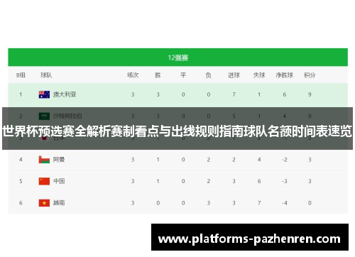 世界杯预选赛全解析赛制看点与出线规则指南球队名额时间表速览
