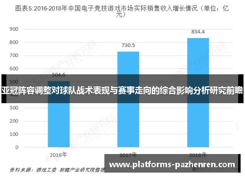 亚冠阵容调整对球队战术表现与赛事走向的综合影响分析研究前瞻 亚冠阵容调整对球队战术表现与赛事走向的综合影响分析研究前瞻