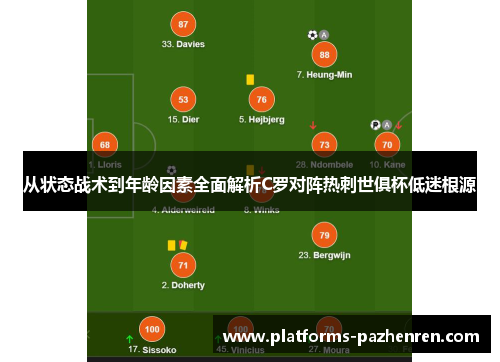 从状态战术到年龄因素全面解析C罗对阵热刺世俱杯低迷根源 从状态战术到年龄因素全面解析C罗对阵热刺世俱杯低迷根源