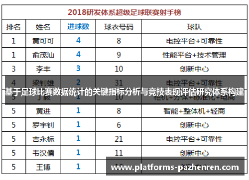 基于足球比赛数据统计的关键指标分析与竞技表现评估研究体系构建