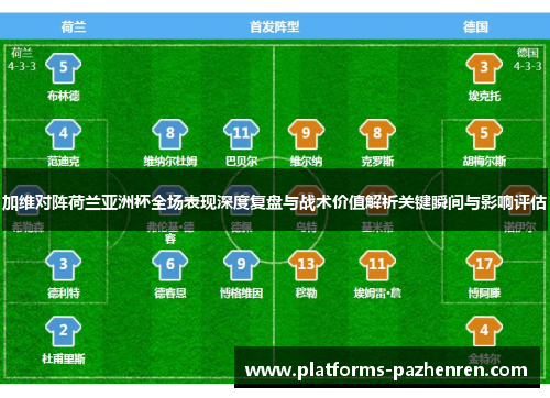 加维对阵荷兰亚洲杯全场表现深度复盘与战术价值解析关键瞬间与影响评估 加维对阵荷兰亚洲杯全场表现深度复盘与战术价值解析关键瞬间与影响评估