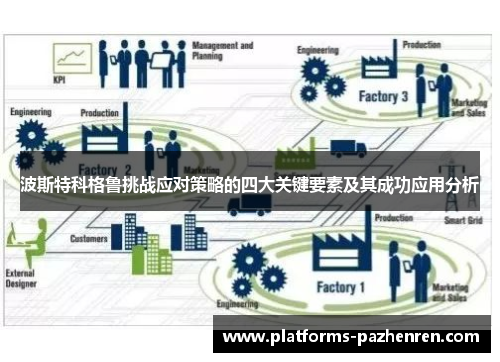 波斯特科格鲁挑战应对策略的四大关键要素及其成功应用分析