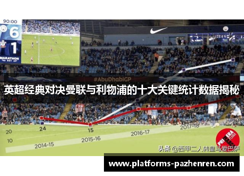 英超经典对决曼联与利物浦的十大关键统计数据揭秘