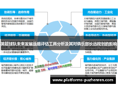 英超球队未来发展战略评估工具分析及其对俱乐部长远规划的影响