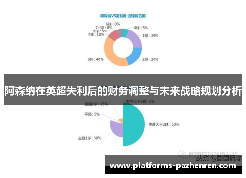 阿森纳在英超失利后的财务调整与未来战略规划分析