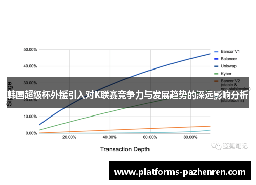 韩国超级杯外援引入对K联赛竞争力与发展趋势的深远影响分析